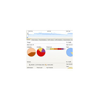 AirDefense Enterprise base Wireless Intrusion Prevention