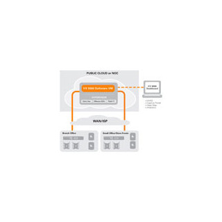 VX 9000 Virtualized Software-Based WLAN Controller Appliance