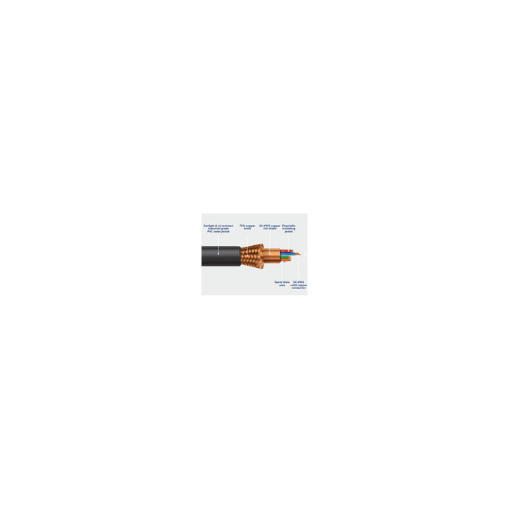 Industrial Grade CAT5 Cable