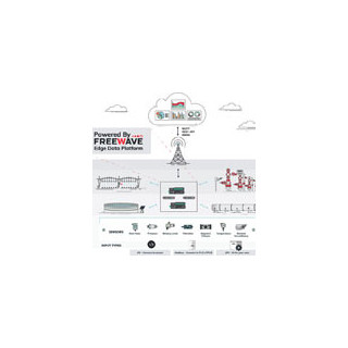 FreeWave Edge Data Platform