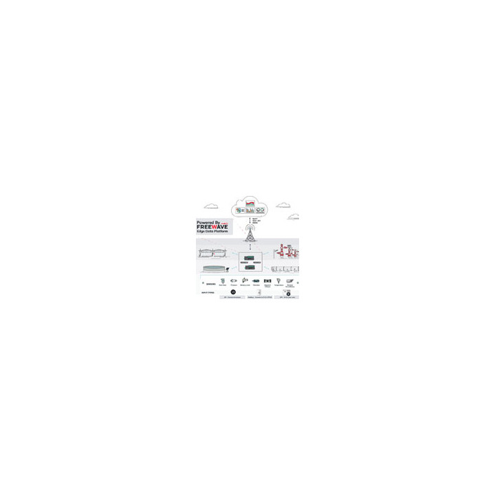 IQ License Key for ZumLink Radios